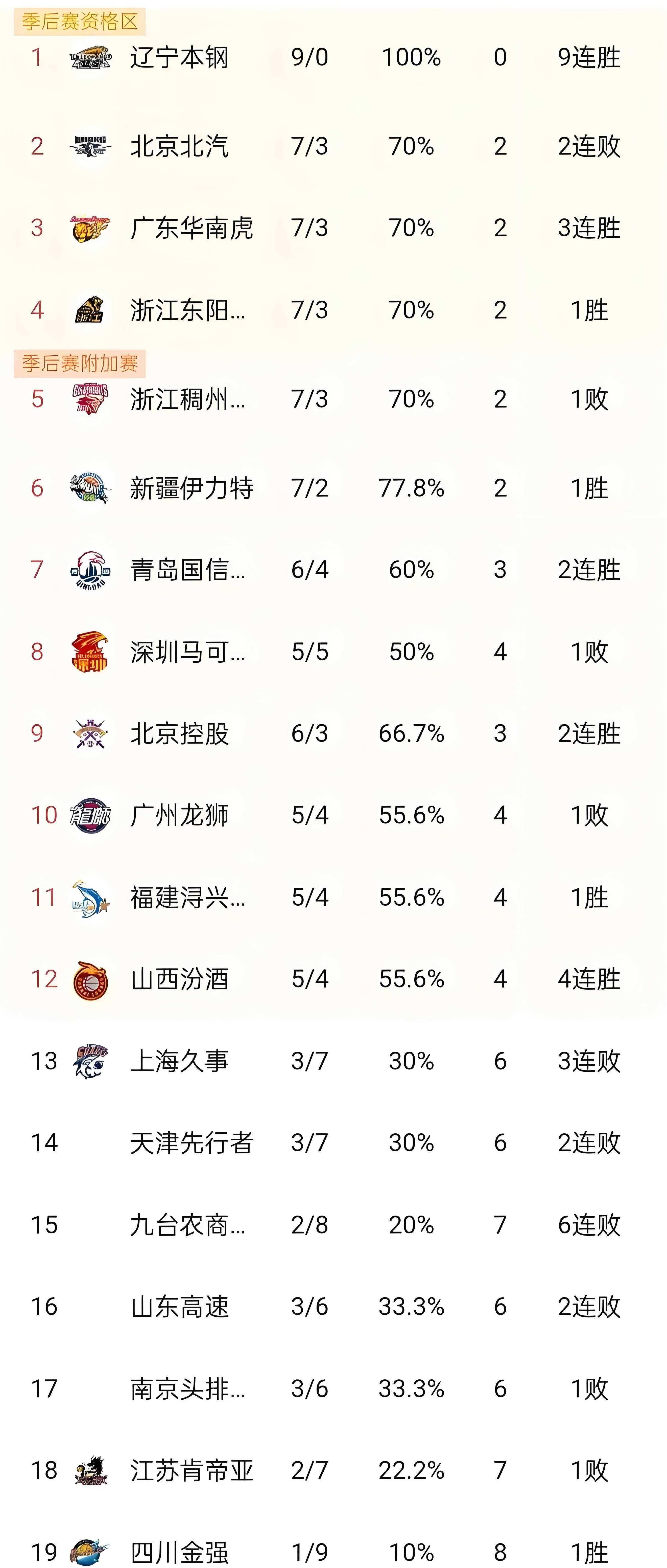 窗口期犹他爵士备战CBA季后赛,强势反弹细节曝光,引发热议,阵容厚度经受考验 -奇异果网站