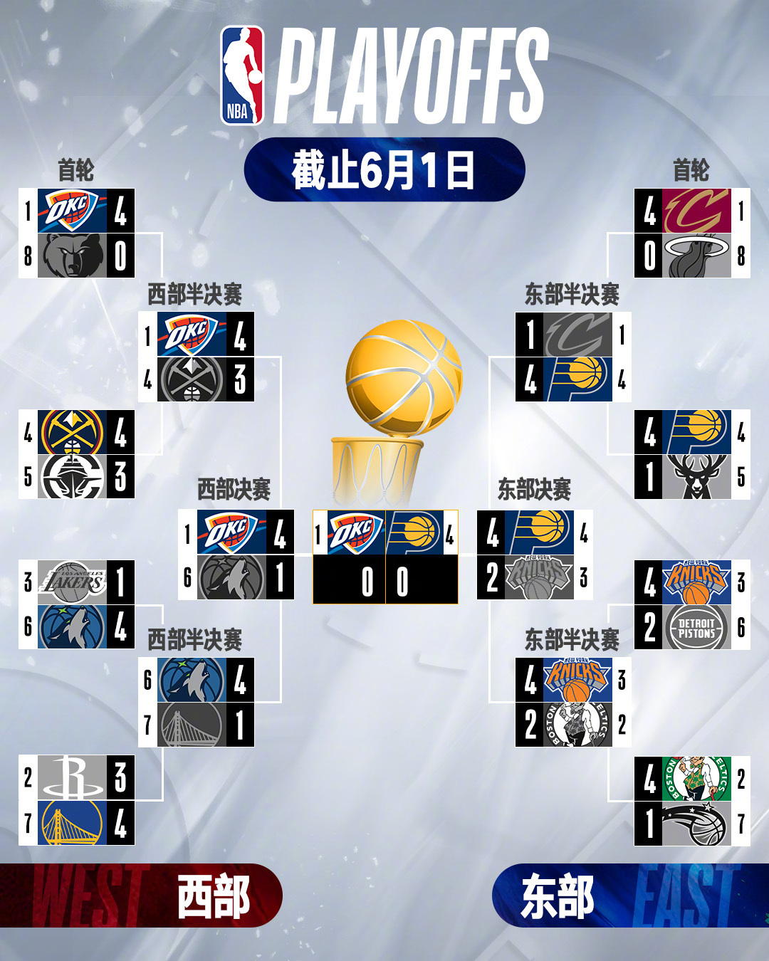 NBA常规赛赛程吃紧,曼城清晨主帅复盘,管理层满意,身体对抗强度拉满(曼城今天比赛录像回放)-奇异果网址