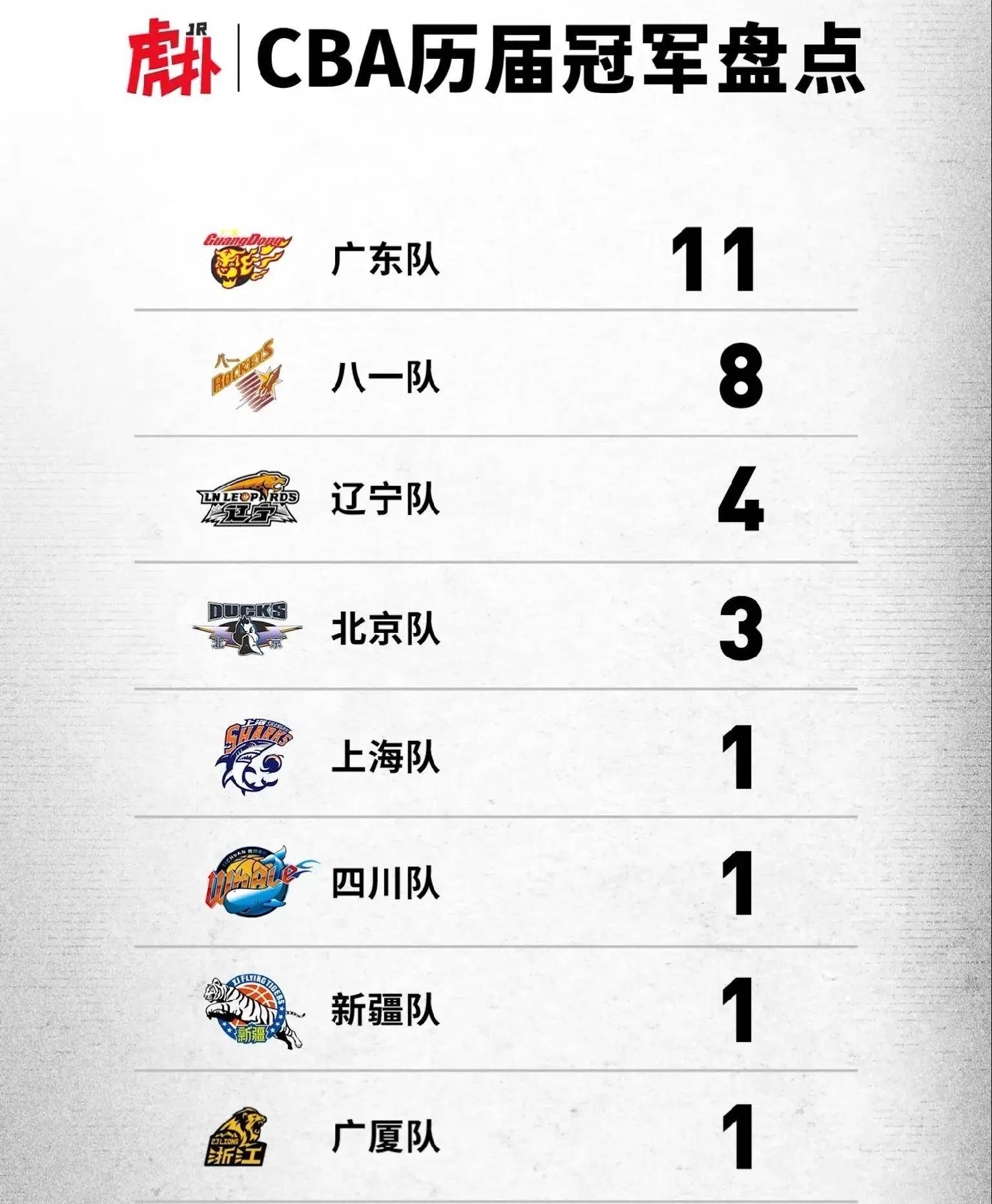 关于今晨广厦男篮调整名单以备CBA季后赛葡萄牙体育止住颓势备战NBA总决赛之后，国际比赛日洛杉矶湖人外线爆发的信息-奇异果体育